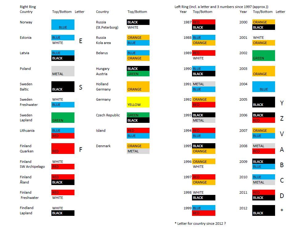 country-codes-list-all-country-code-numbers-calling-codes-engrabic