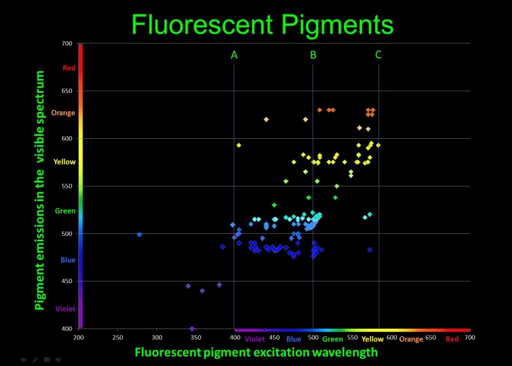 Pigments_zpsa93ae399.jpg