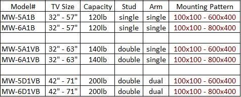 Cotytech TV Wall Mount Comparison Chart