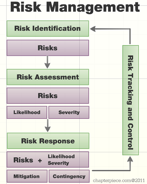 Risk_Management_02 Risk_Management_02