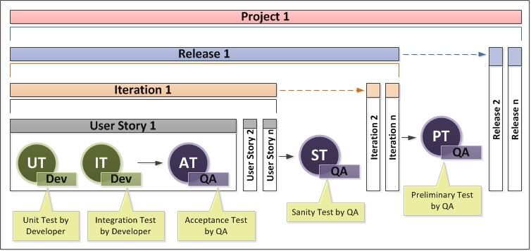Automated Testing