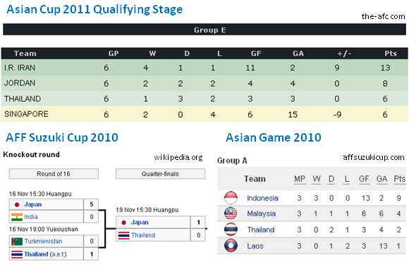 Result01 Result01