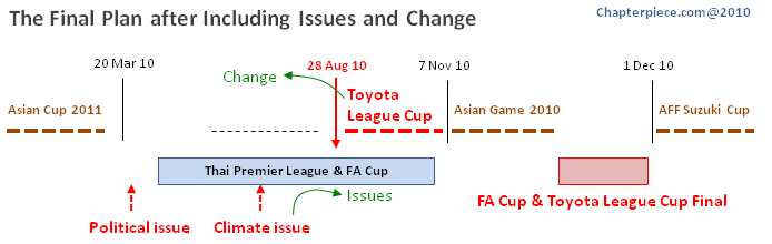 Schedule_After Schedule_After