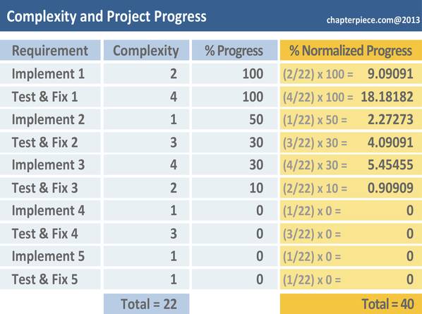 Complexity Complexity