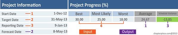 input input