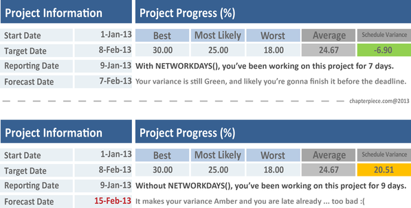 NETWORKDAYS NETWORKDAYS