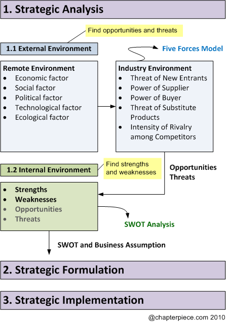 Project_Termination_Strategy Project_Termination_Strategy